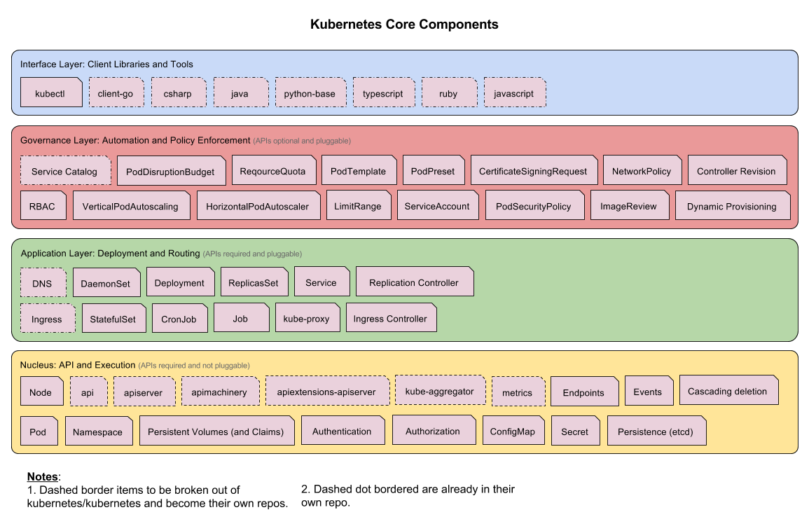 core-packages